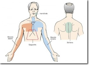 Angina Pectoris torino